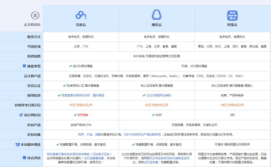 扎鲁特云主机代理对比.jpg